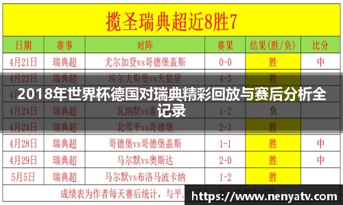2018年世界杯德国对瑞典精彩回放与赛后分析全记录